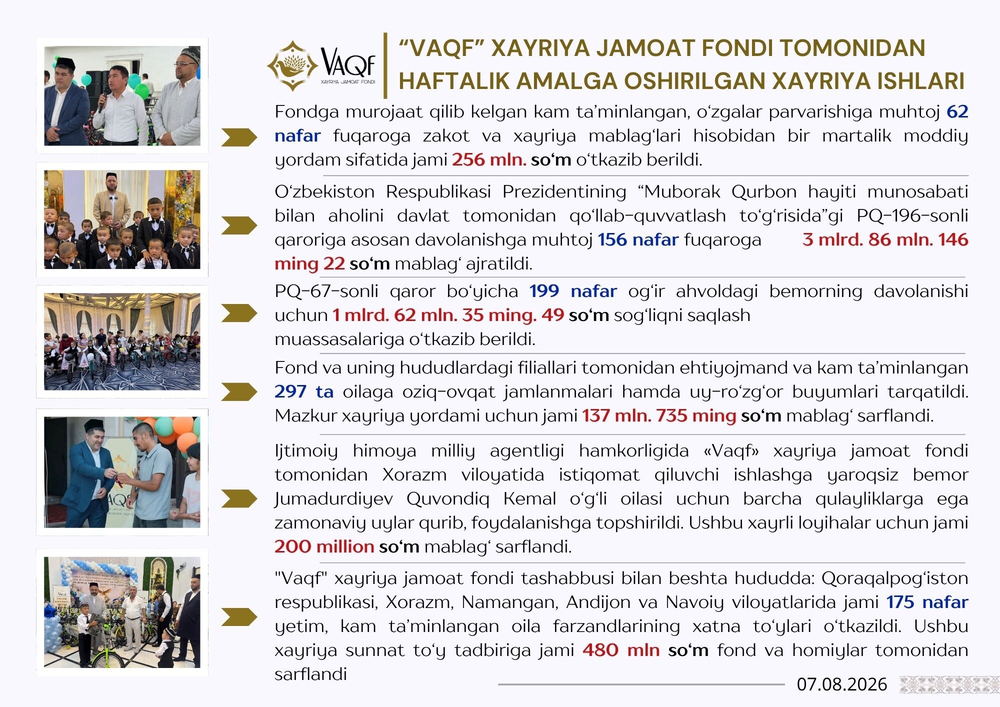 “VAQF” XAYRIYA JAMOAT FONDI TOMONIDAN HAFTALIK AMALGA OSHIRILGAN XAYRIYA ISHLARI