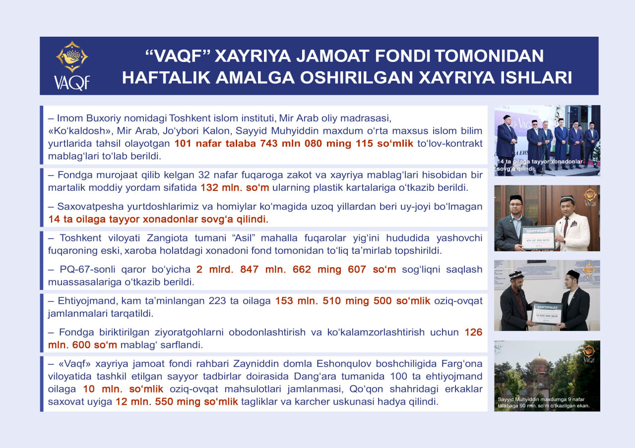 “VAQF” XAYRIYA JAMOAT FONDI TOMONIDAN HAFTALIK AMALGA OSHIRILGAN XAYRIYA ISHLARI