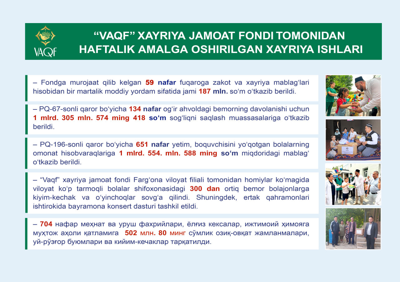 “VAQF” XAYRIYA JAMOAT FONDI TOMONIDAN HAFTALIK AMALGA OSHIRILGAN XAYRIYA ISHLARI