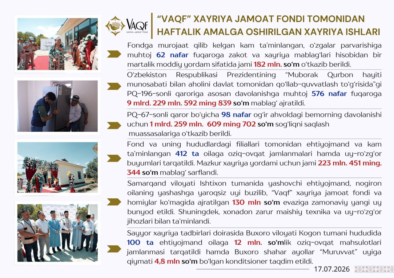 “VAQF” XAYRIYA JAMOAT FONDI TOMONIDAN HAFTALIK AMALGA OSHIRILGAN XAYRIYA ISHLARI